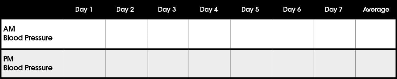 Interactive chart for tracking daily blood pressure in the morning and evening across the week.